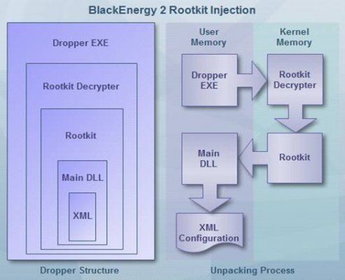 black-energy-structure.jpg