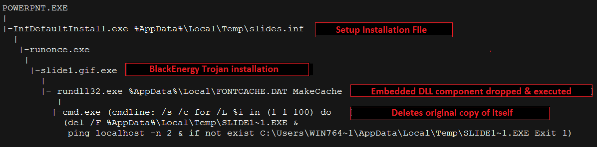 cve20144114_procflow.png