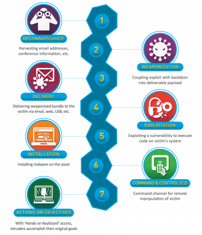 THE-CYBER-KILL-CHAIN-body.png